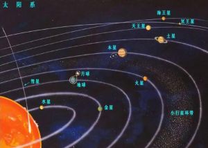 太陽系 太陽系