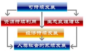 數據可持續性
