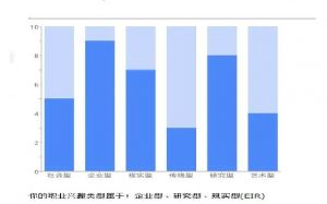 ICAC高中生職業(yè)測(cè)評(píng)