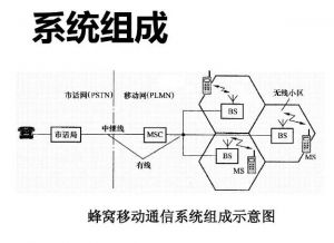 移動通信系統