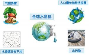 能源危機(jī)