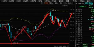 股市行情數據 股市行情數據