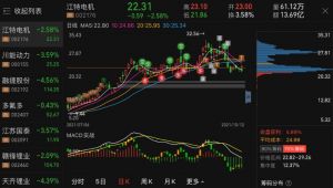 股市行情數據 股市行情數據