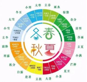 節(jié)氣表 節(jié)氣表