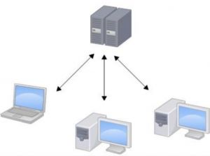 分布式控制 分布式控制